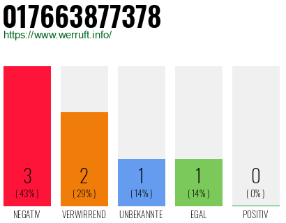 Rufnummer 017663877378 Telefonnummer 017663877378