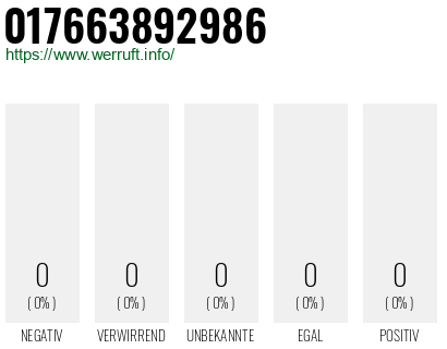 Telefonnummer 017663892986
