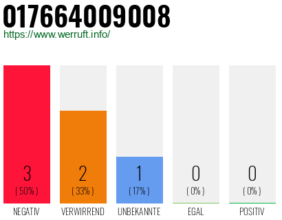 Rufnummer 017664009008 Telefonnummer 017664009008