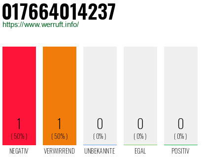 Telefonnummer 017664014237