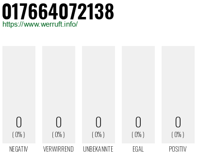 Telefonnummer 017664072138