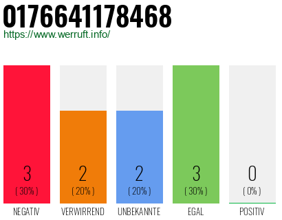 Rufnummer 0176641178468 Telefonnummer 0176641178468