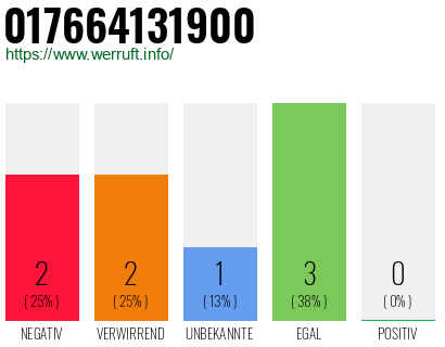Telefonnummer 017664131900