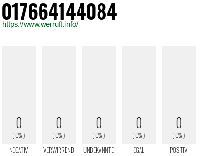 Telefonnummer 017664144084