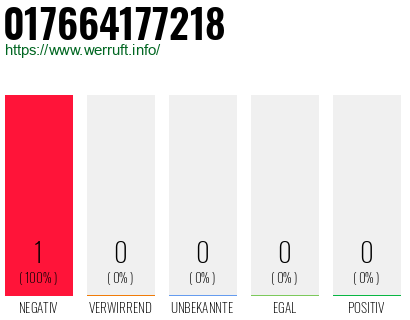 Telefonnummer 017664177218