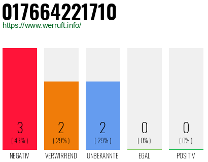 Rufnummer 017664221710 Telefonnummer 017664221710