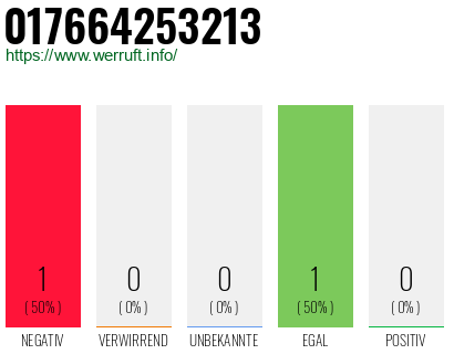 Telefonnummer 017664253213
