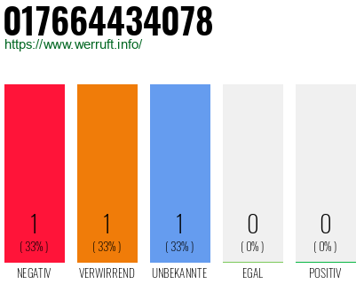 Rufnummer 017664434078 Telefonnummer 017664434078