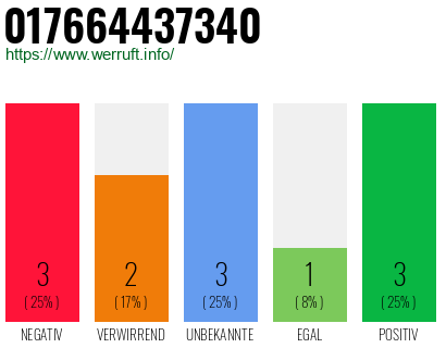 Rufnummer 017664437340 Telefonnummer 017664437340