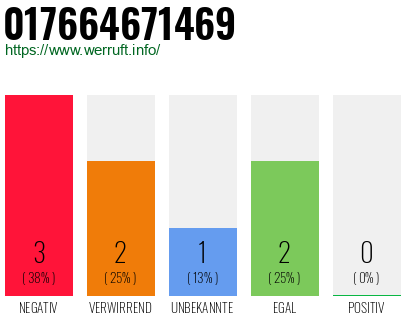 Rufnummer 017664671469 Telefonnummer 017664671469