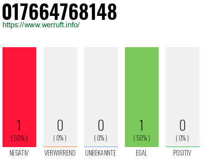 Rufnummer 017664768148 Telefonnummer 017664768148