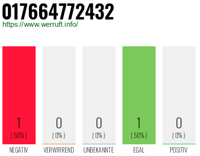 Telefonnummer 017664772432