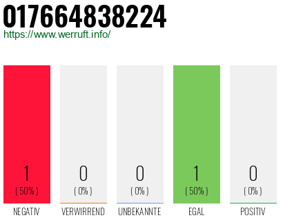 Telefonnummer 017664838224