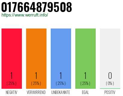 Telefonnummer 017664879508