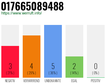 Rufnummer 017665089488 Telefonnummer 017665089488