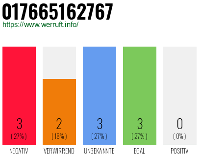 Rufnummer 017665162767 Telefonnummer 017665162767