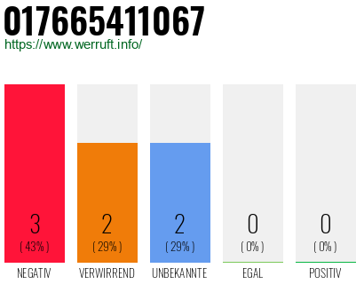 Rufnummer 017665411067 Telefonnummer 017665411067