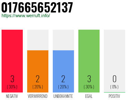 Telefonnummer 017665652137