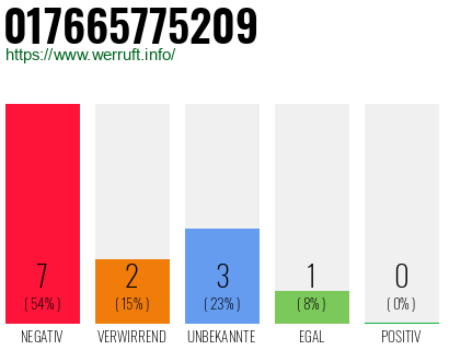 Rufnummer 017665775209 Telefonnummer 017665775209
