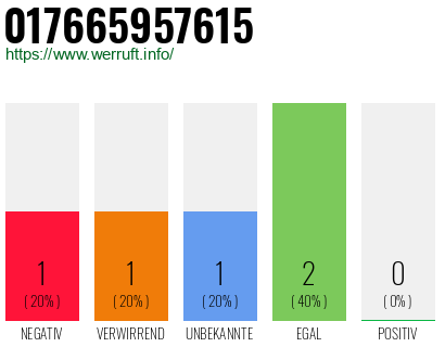 Telefonnummer 017665957615