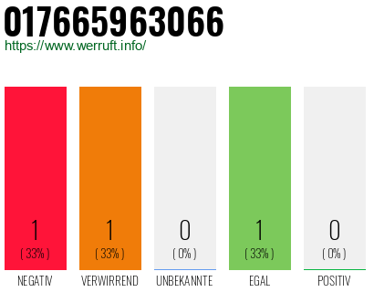 Telefonnummer 017665963066