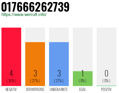 Rufnummer 017666262739 Telefonnummer 017666262739