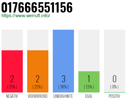 Telefonnummer 017666551156