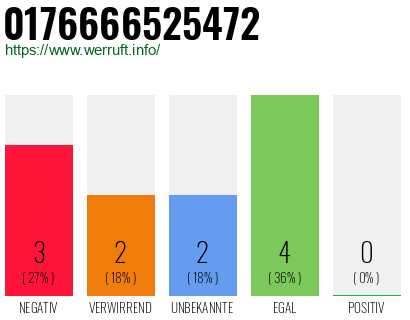 Rufnummer 0176666525472 Telefonnummer 0176666525472