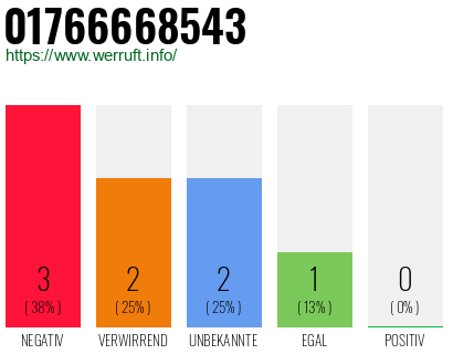 Rufnummer 01766668543 Telefonnummer 01766668543
