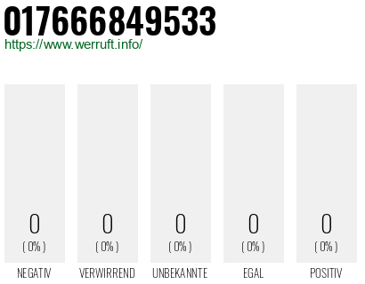 Telefonnummer 017666849533