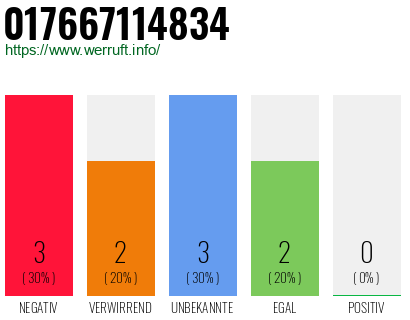 Rufnummer 017667114834 Telefonnummer 017667114834