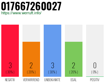 Rufnummer 017667260027 Telefonnummer 017667260027