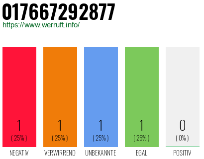 Telefonnummer 017667292877