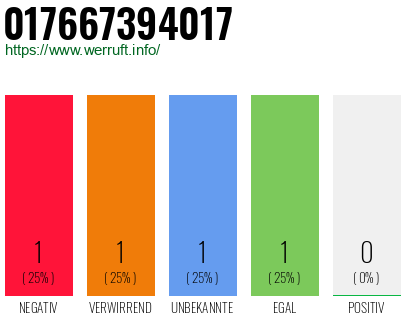 Telefonnummer 017667394017