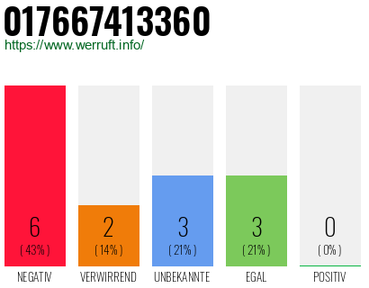 Rufnummer 017667413360 Telefonnummer 017667413360