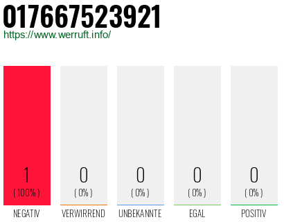 Telefonnummer 017667523921