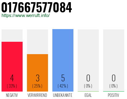 Rufnummer 017667577084 Telefonnummer 017667577084