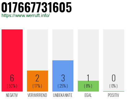 Rufnummer 017667731605 Telefonnummer 017667731605