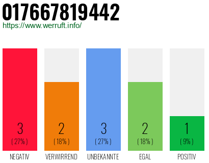 Rufnummer 017667819442 Telefonnummer 017667819442