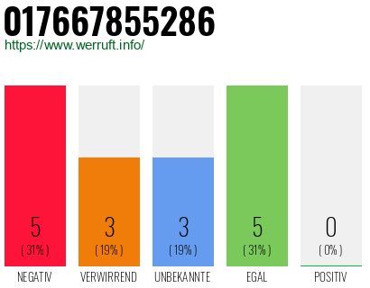 Rufnummer 017667855286 Telefonnummer 017667855286