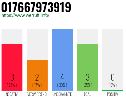 Rufnummer 017667973919 Telefonnummer 017667973919