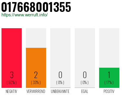 Rufnummer 017668001355 Telefonnummer 017668001355
