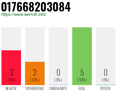 Rufnummer 017668203084 Telefonnummer 017668203084