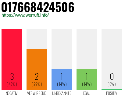 Telefonnummer 017668424506