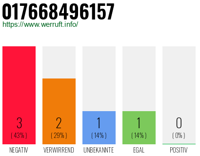 Rufnummer 017668496157 Telefonnummer 017668496157