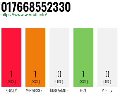 Telefonnummer 017668552330