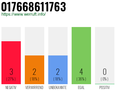 Rufnummer 017668611763 Telefonnummer 017668611763