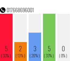 Rufnummer 017668696001 Telefonnummer 017668696001