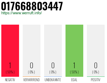 Telefonnummer 017668803447