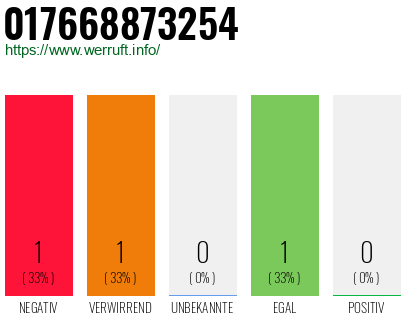 Telefonnummer 017668873254